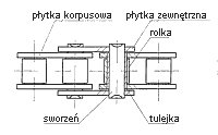 Designations of the elements of a roll chain