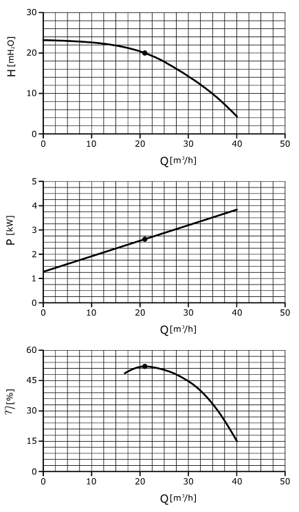 GH-20 characteristics