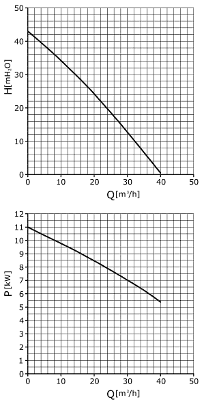 LR-40 pump characteristics