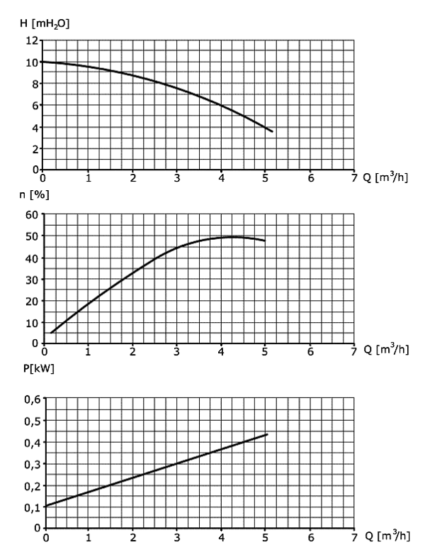 WPs-4 characteristics