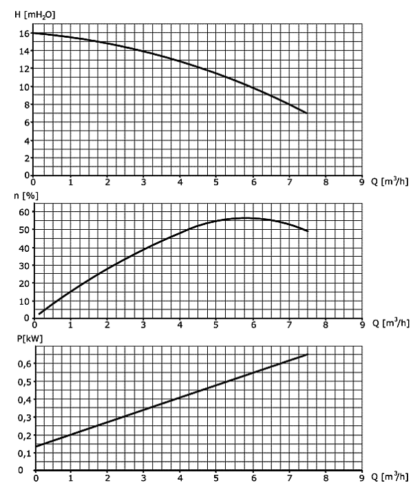 WPs-6 characteristics